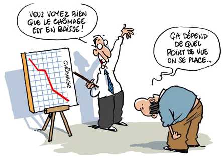 CFTC DGFiP 62 : Le gouvernement a, en effet, pr�sent�  les derniers chiffres du ch�mage, une nouvelle fois en hausse, 1,3% d�augmentation au mois de juin. Cette hausse n��pargne ni les jeunes, ni les ch�meurs de longue dur�e et encore moins les s�niors (2% en un mois et 13% de plus par rapport � la m�me p�riode en 2010).