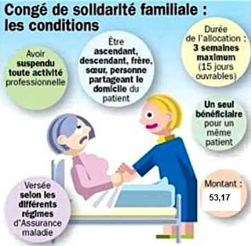 CFTC DGFiP 62 : Cong�s de Solidarit� Familiale..... pour en savoir plus, cliquer sur l'image.....