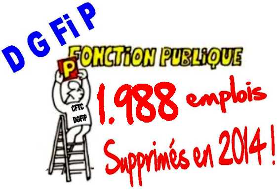 Pour les emplois � la DGFIP, rien ne va plus, rien ne s'arrange. Les chiffres de la loi de finances 2014 sont catastrophiques. Globalement, nos services vont subir au niveau national 1.988 nouvelles suppressions d'emplois, et au niveau local, dans notre d�partement du Pas de Calais, c'est 35 emplois qui seront d�finitivement supprim�s en 2014. Depuis 4 ann�es, au niveau national, le chiffre de plus de 9.000 emplois supprim�s a �t� atteint : c'est impensable. Dans notre d�partement, c'est environ 10 % de nos emplois qui ont �t� supprim�s depuis la fusion. Et malheureusement, comme dit Francis Cabrel " Et �a continue encore et encore, c'est que le d�but d'accord, d'accord... ".  