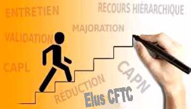 La section CFTC DGFiP 62 a depuis toujours contest� et d�nonc� le syst�me archa�que,